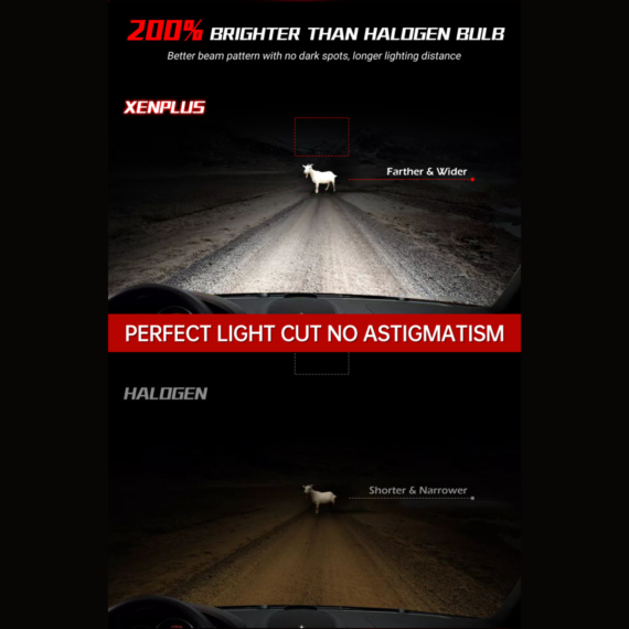 M10 Plus LED Headlight Bulbs – 24,000LM | 130W High Output | 6500K Cool White