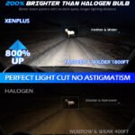 U12 LED Headlight Bulbs – 20,000LM | 70W High Output | 6500K Cool White