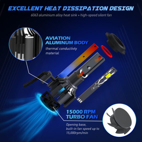 U12 LED Headlight Bulbs – 20,000LM | 70W High Output | 6500K Cool White