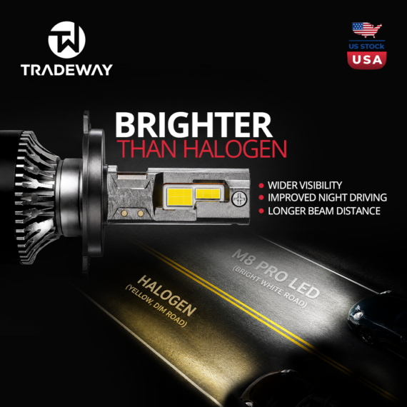 M8 Pro LED Headlight Bulbs – 6000K Cool White | 60,000LM | 120W | 30,000 Hour Lifespan