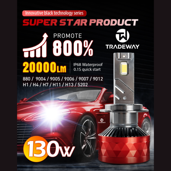 U17 LED Headlight Bulbs – 20,000LM | 130W High Output | 6500K Cool White