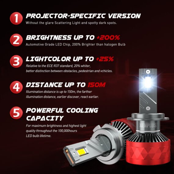 U17 LED Headlight Bulbs – 20,000LM | 130W High Output | 6500K Cool White