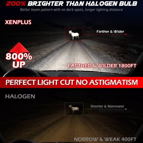 U17 LED Headlight Bulbs – 20,000LM | 130W High Output | 6500K Cool White