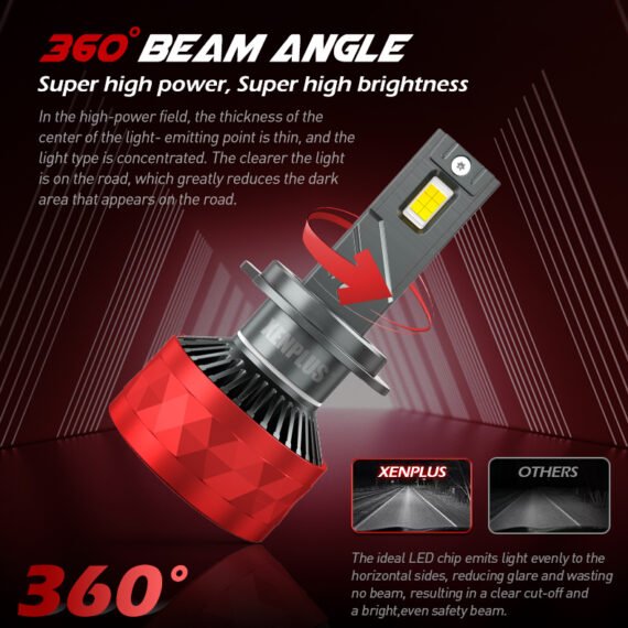 U17 LED Headlight Bulbs – 20,000LM | 130W High Output | 6500K Cool White