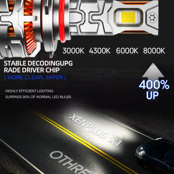 X1 LED Headlight Bulbs – 46,000LM | 170W High Output | 6500K Cool White