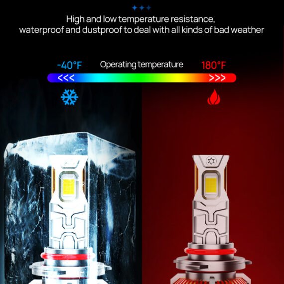 X1 LED Headlight Bulbs – 46,000LM | 170W High Output | 6500K Cool White